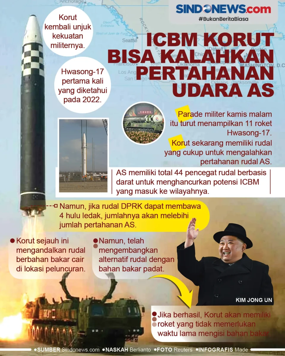 Belasan ICBM Korut Bisa...