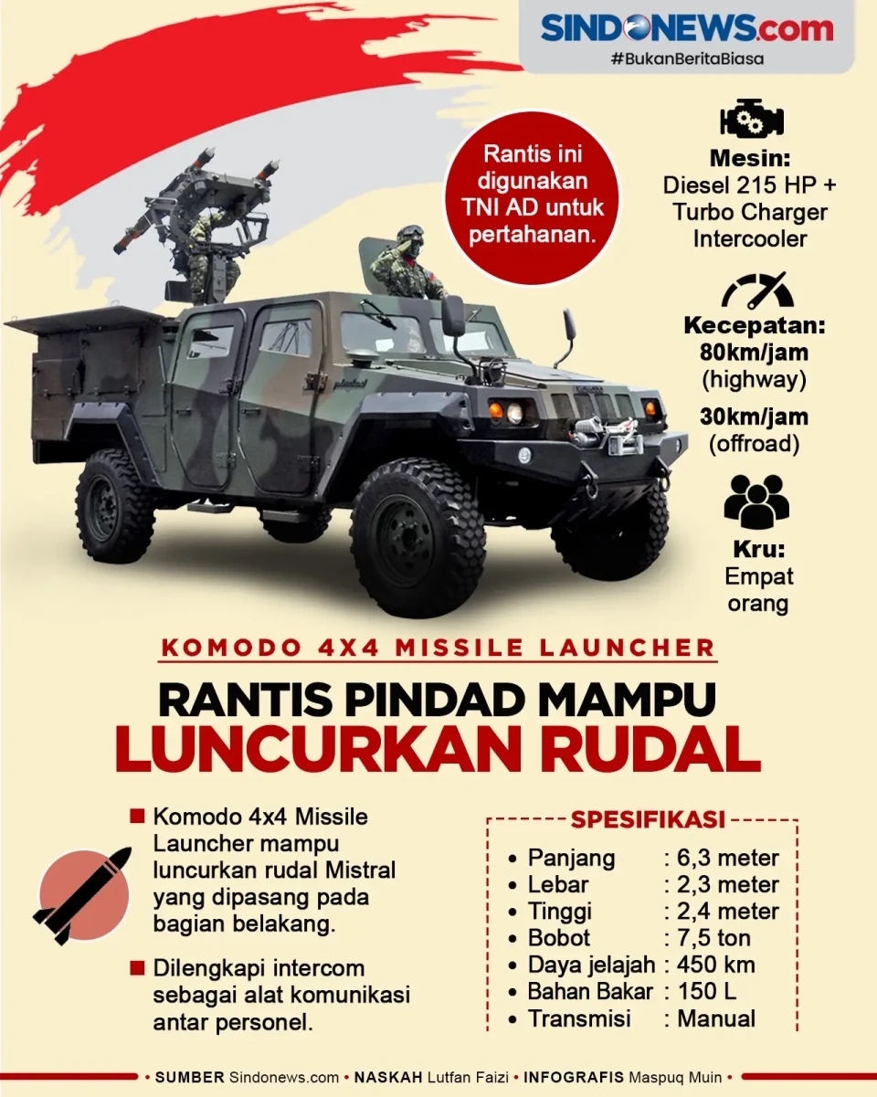 Komodo 4x4 Missile Launcher,...