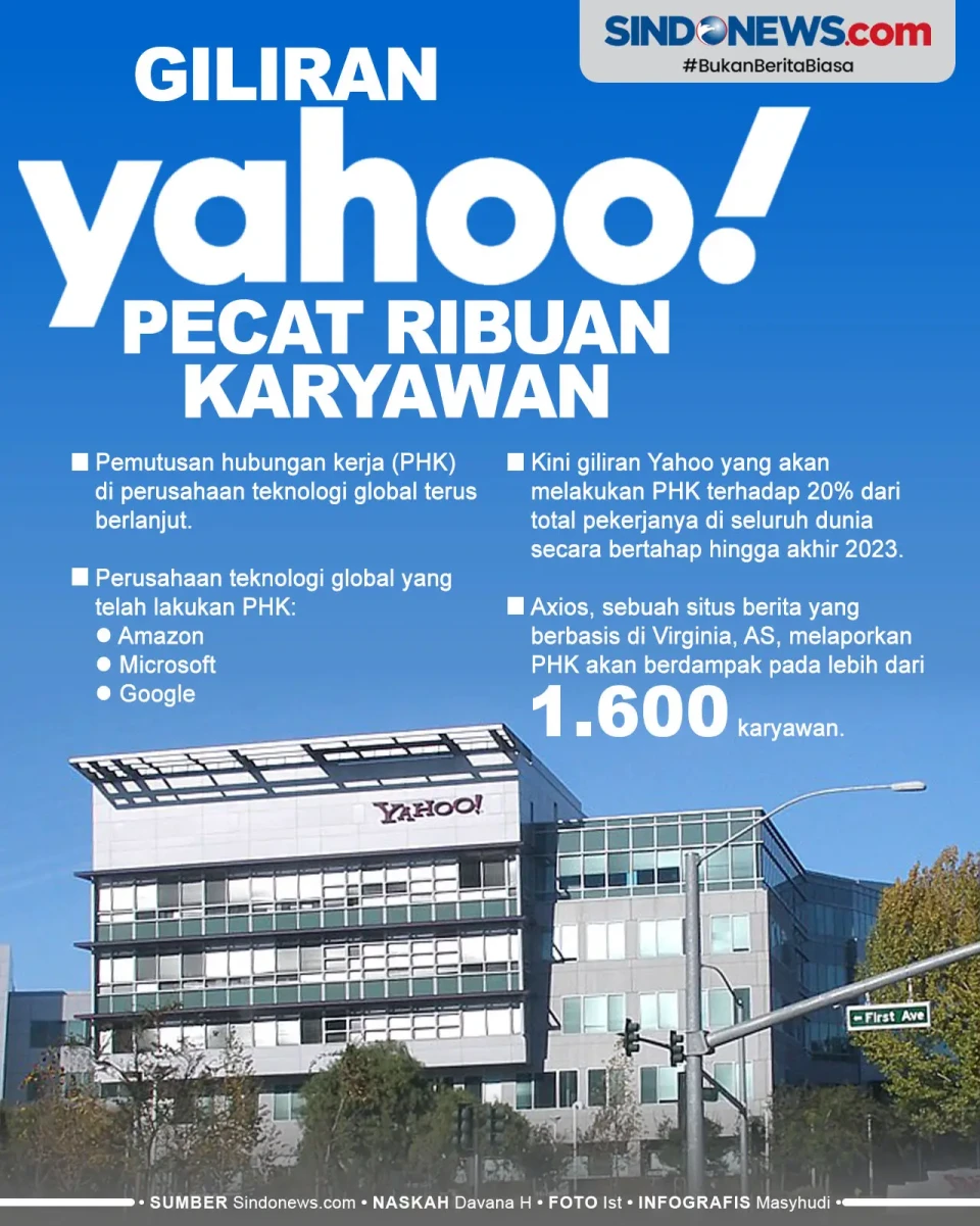 Giliran Perusahaan Teknologi...