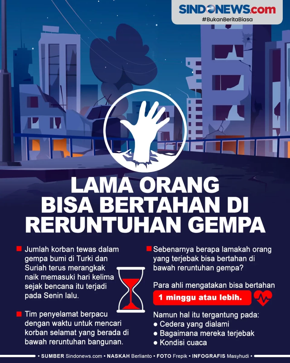 Lama Waktu Orang Bisa...