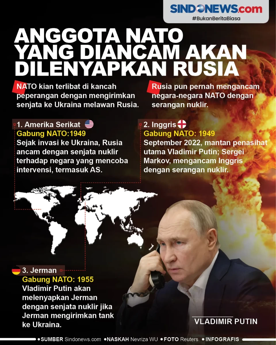 Negara NATO yang Diancam...