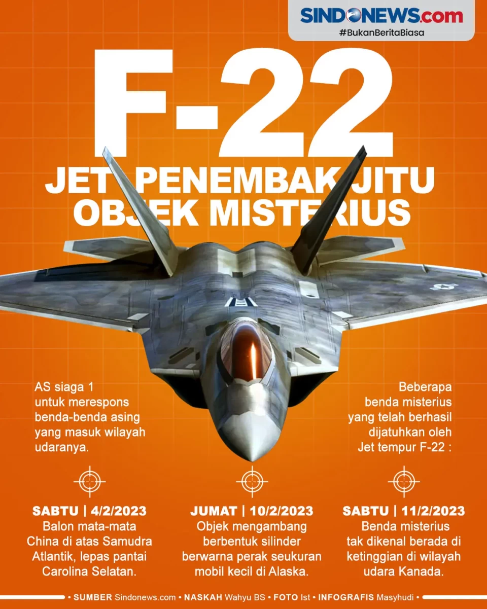 F-22, Jet Penembak Jitu...