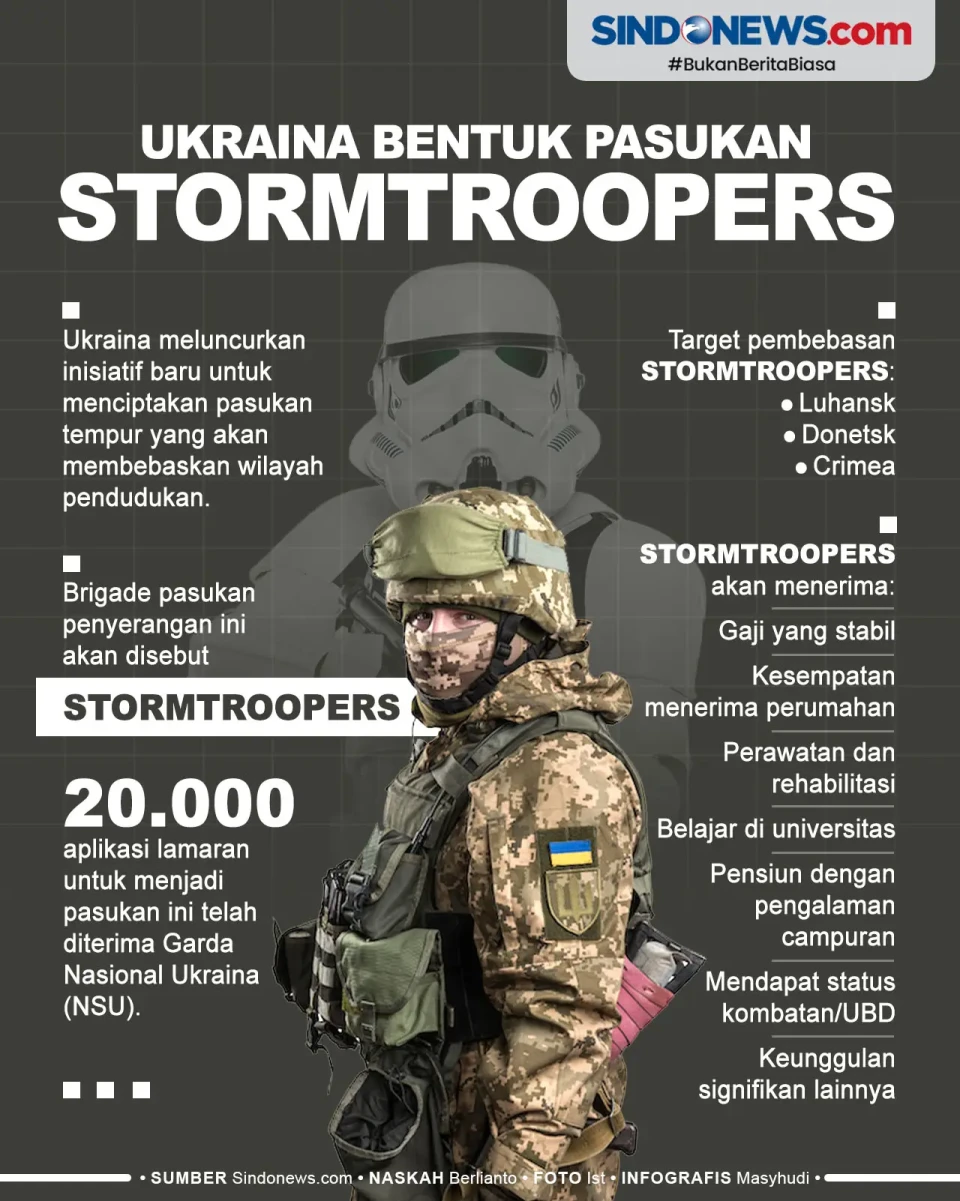 Ukraina Bentuk Pasukan...