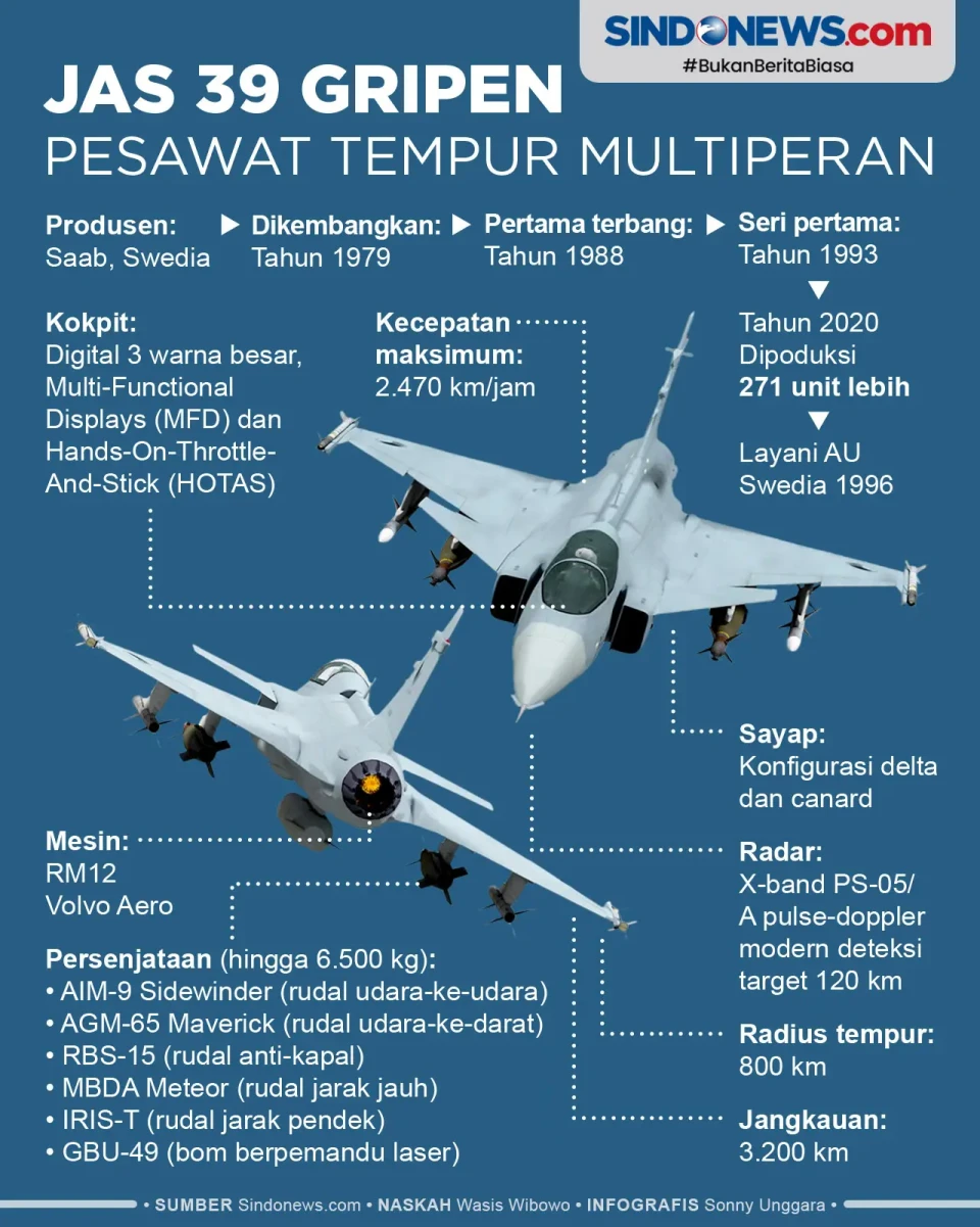 JAS 39 Gripen, Pesawat...