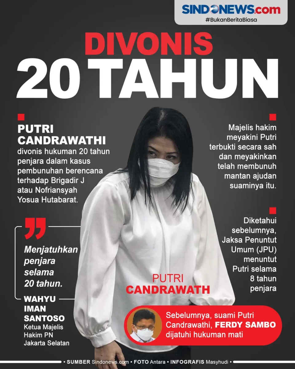 Putri Candrawathi Divonis...