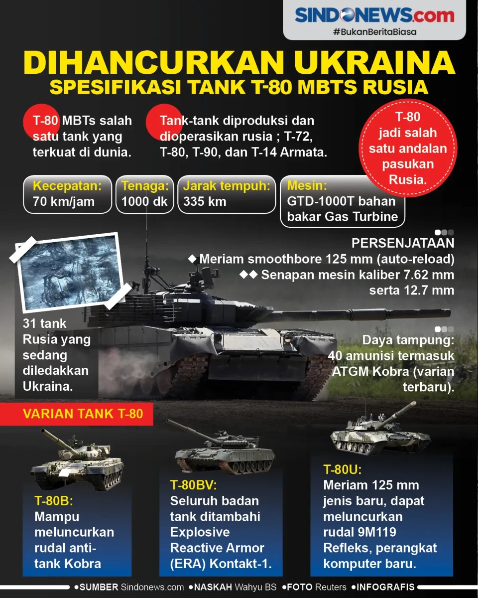 Dihancurkan Ukraina,...