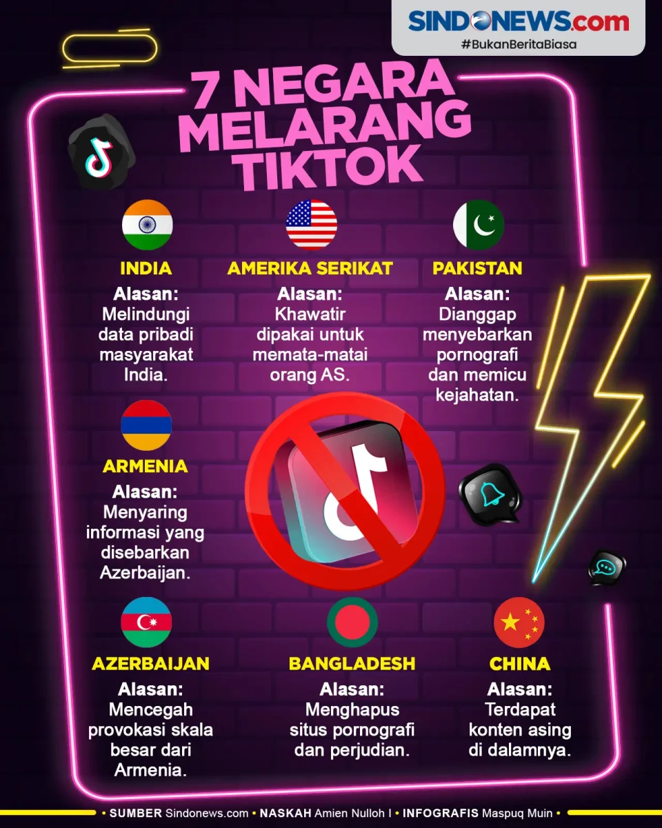 Tujuh Negara Melarang...