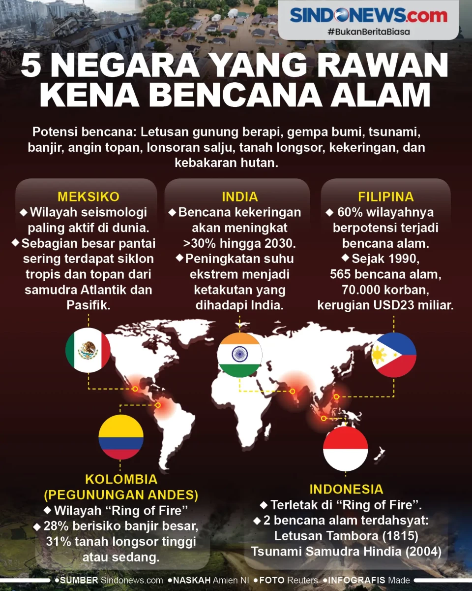 5 Negara yang Rawan...