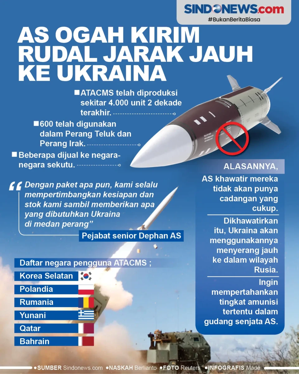 AS Ogah Kirim Rudal...