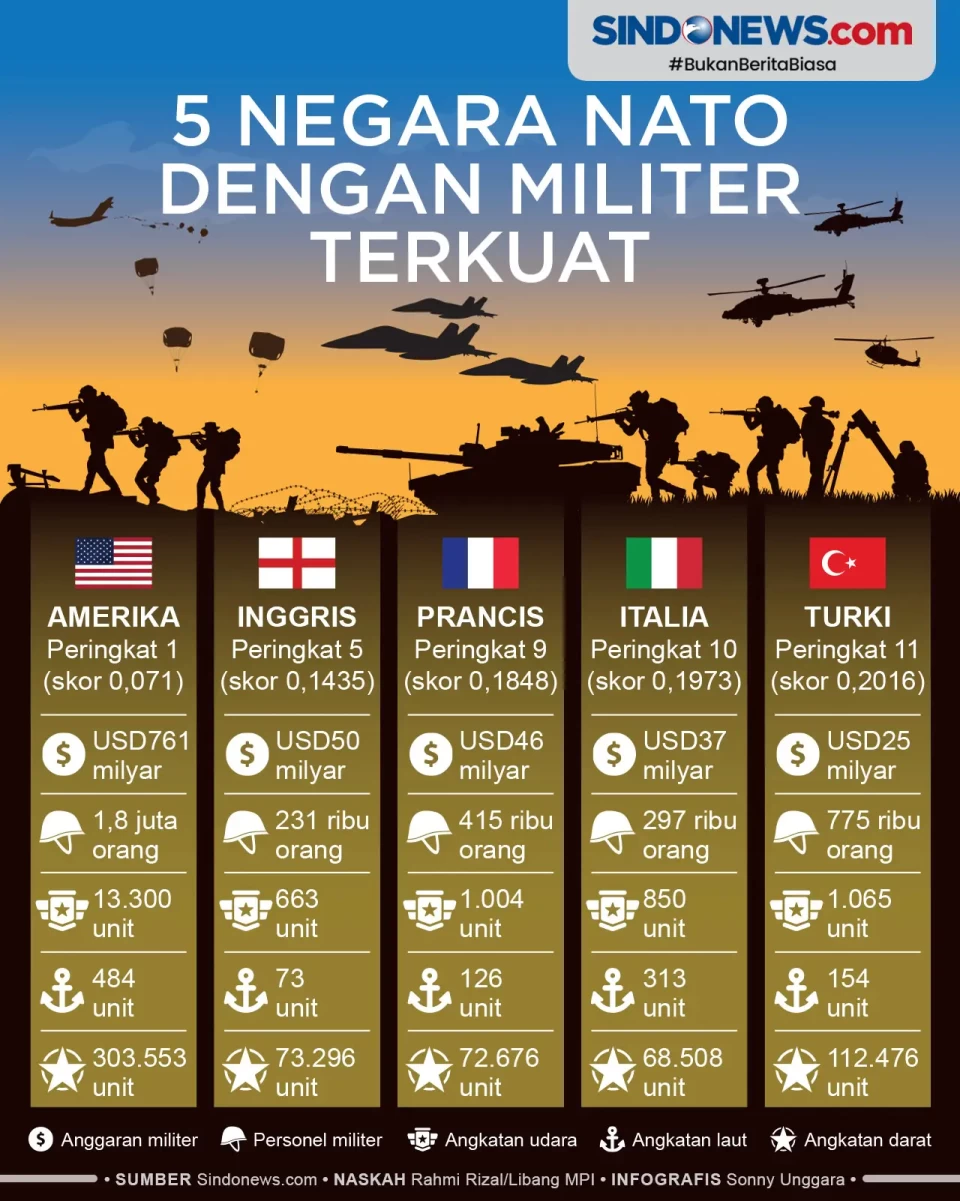 Simak! Ini 5 Negara...