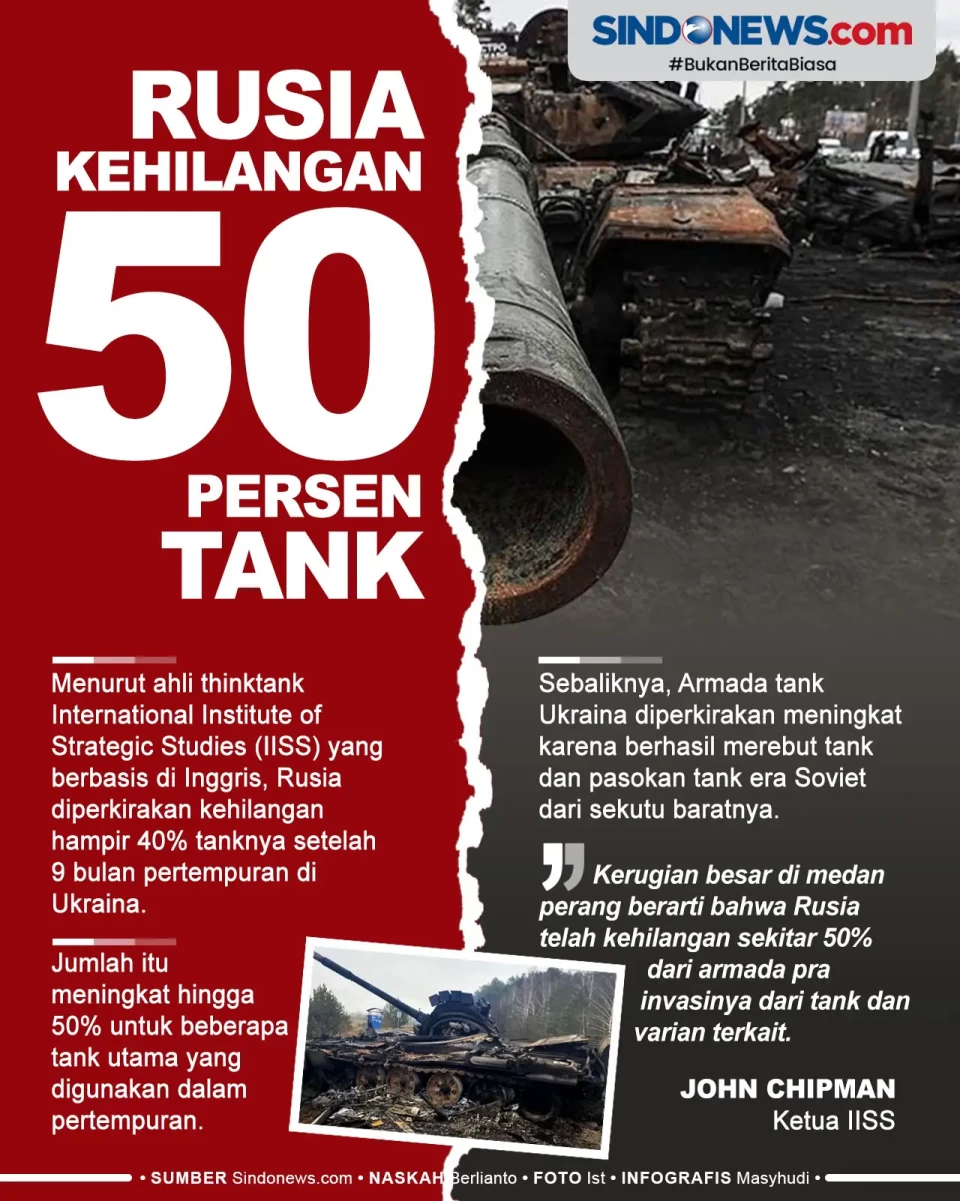 Rusia Diperkirakan Kehilangan...