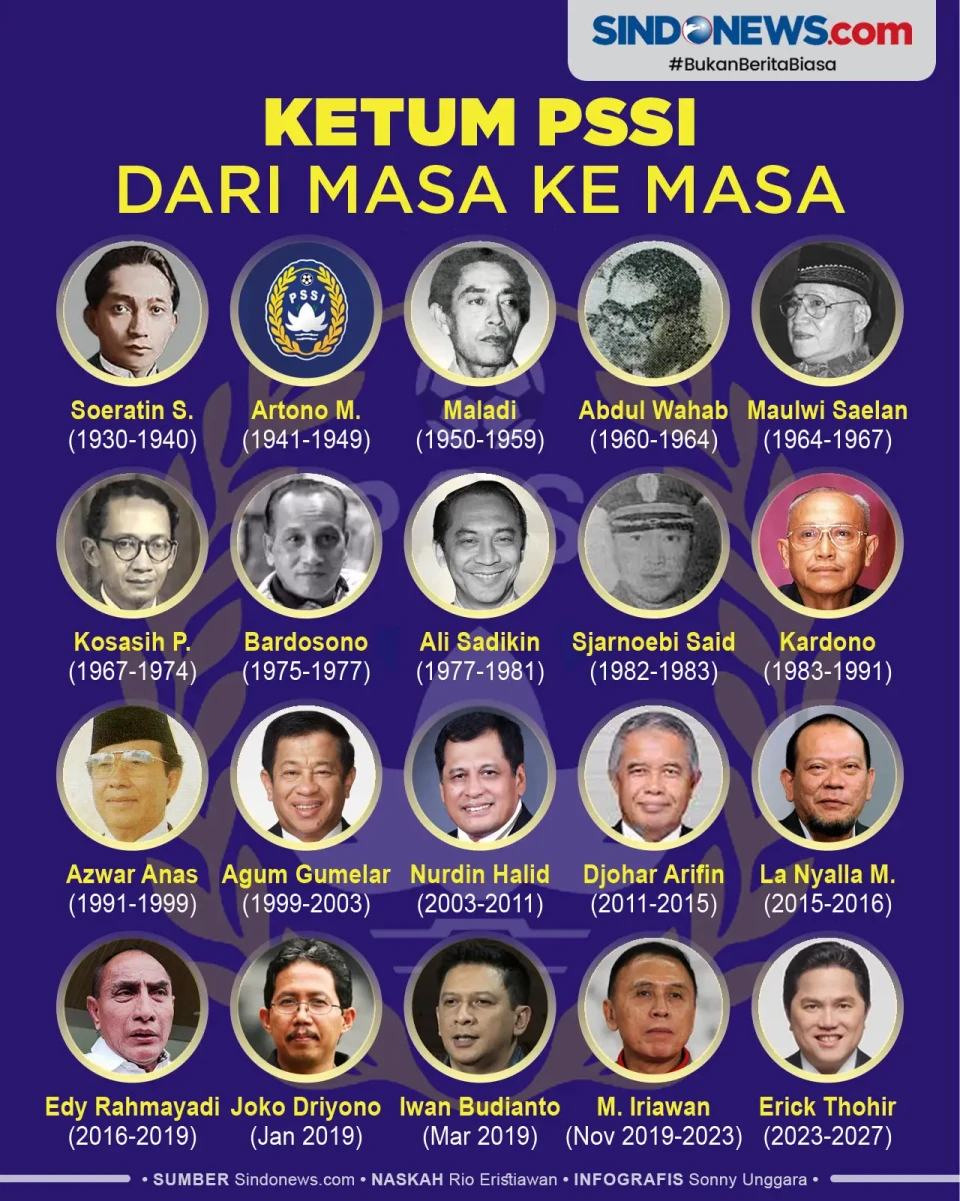 Ketum PSSI dari Masa...