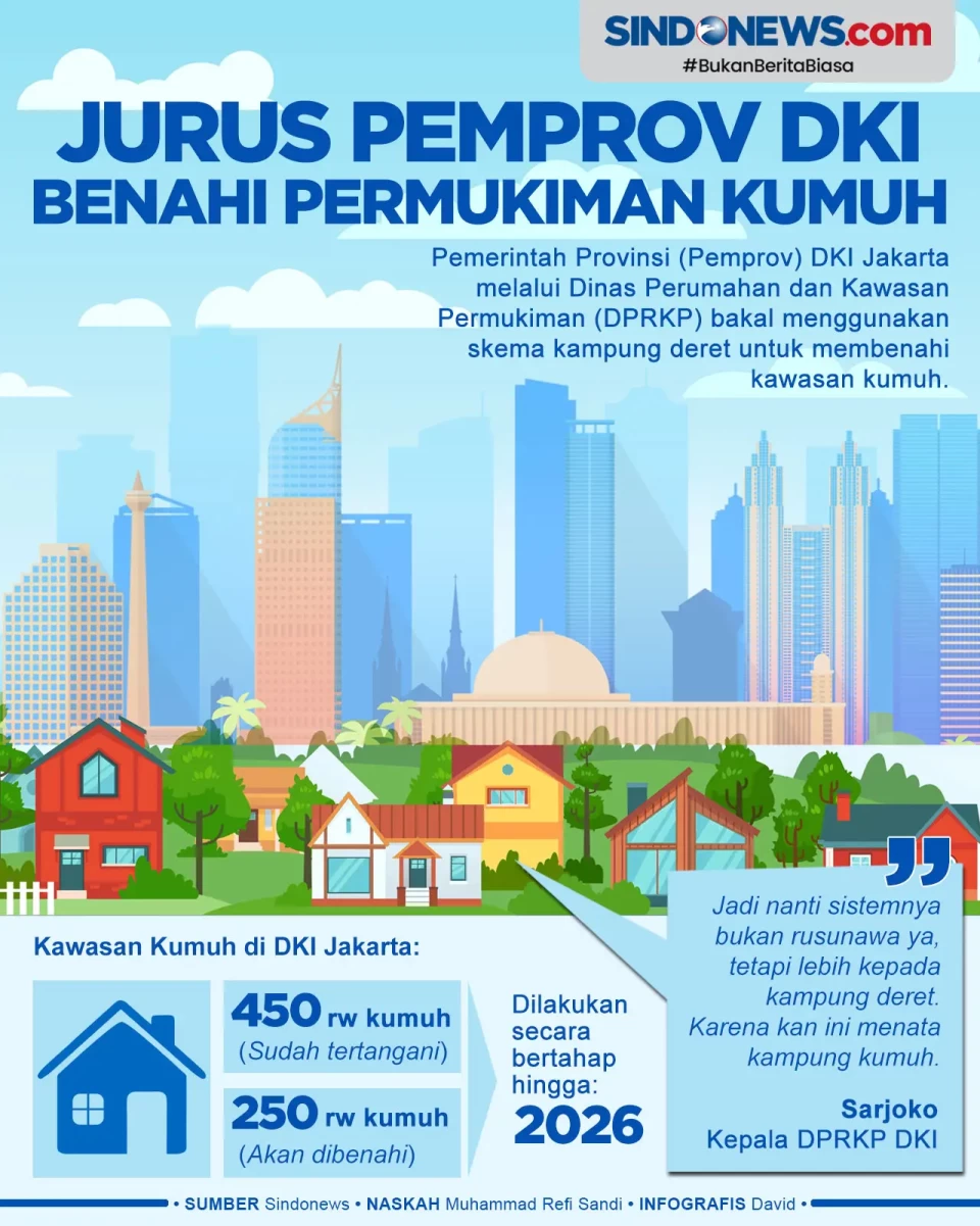 Skema Kampung Deret,...