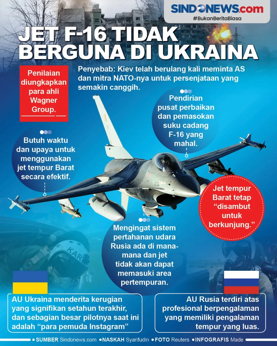 Jet F-16 Dinilai Tidak...