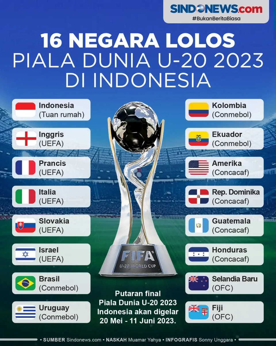 16 Negara yang Lolos...