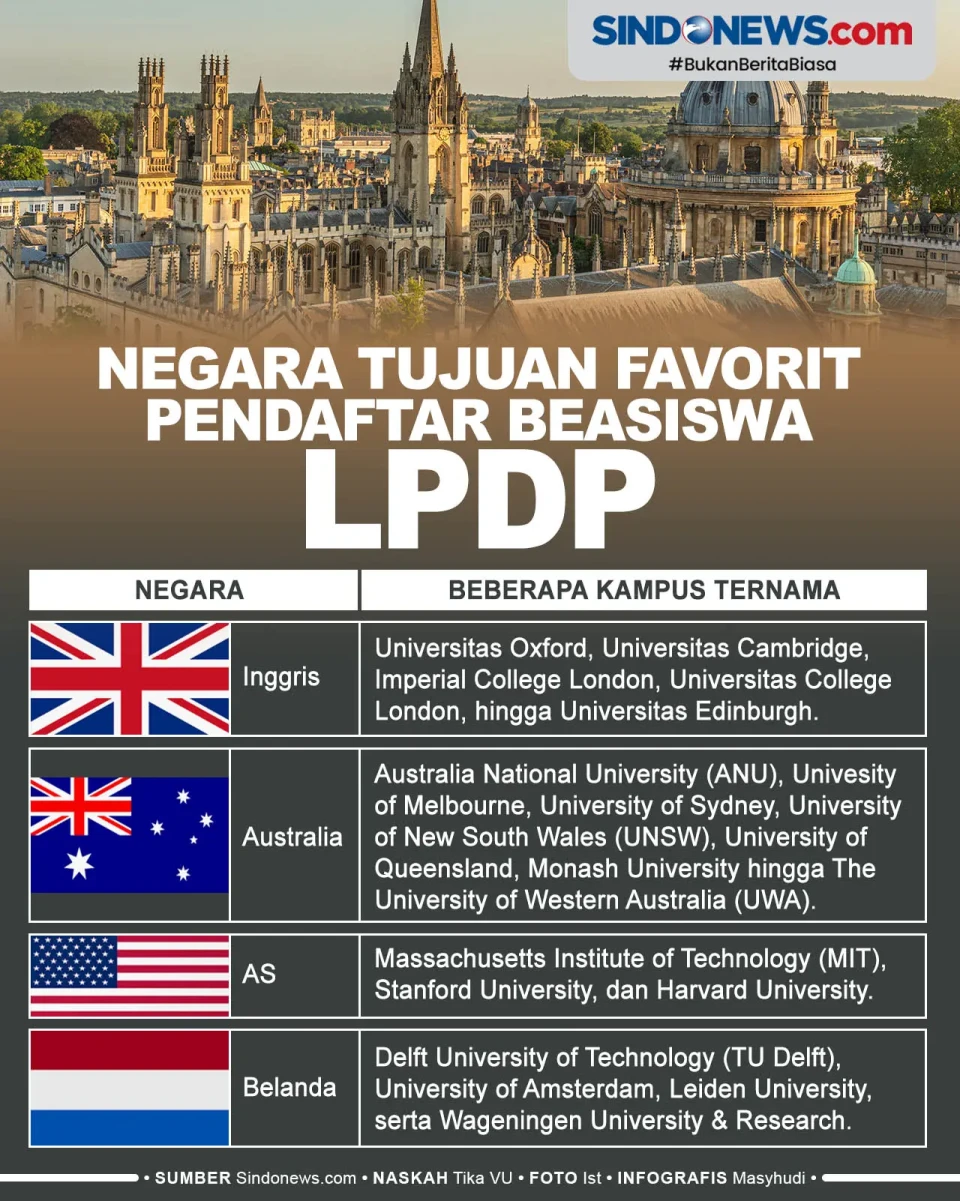 Negara-Negara yang Menjadi...