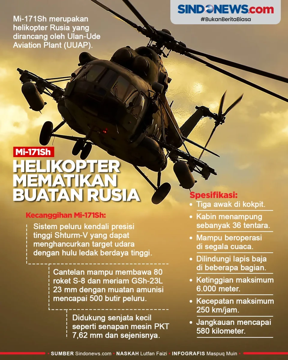 Mi-171Sh, Helikopter...