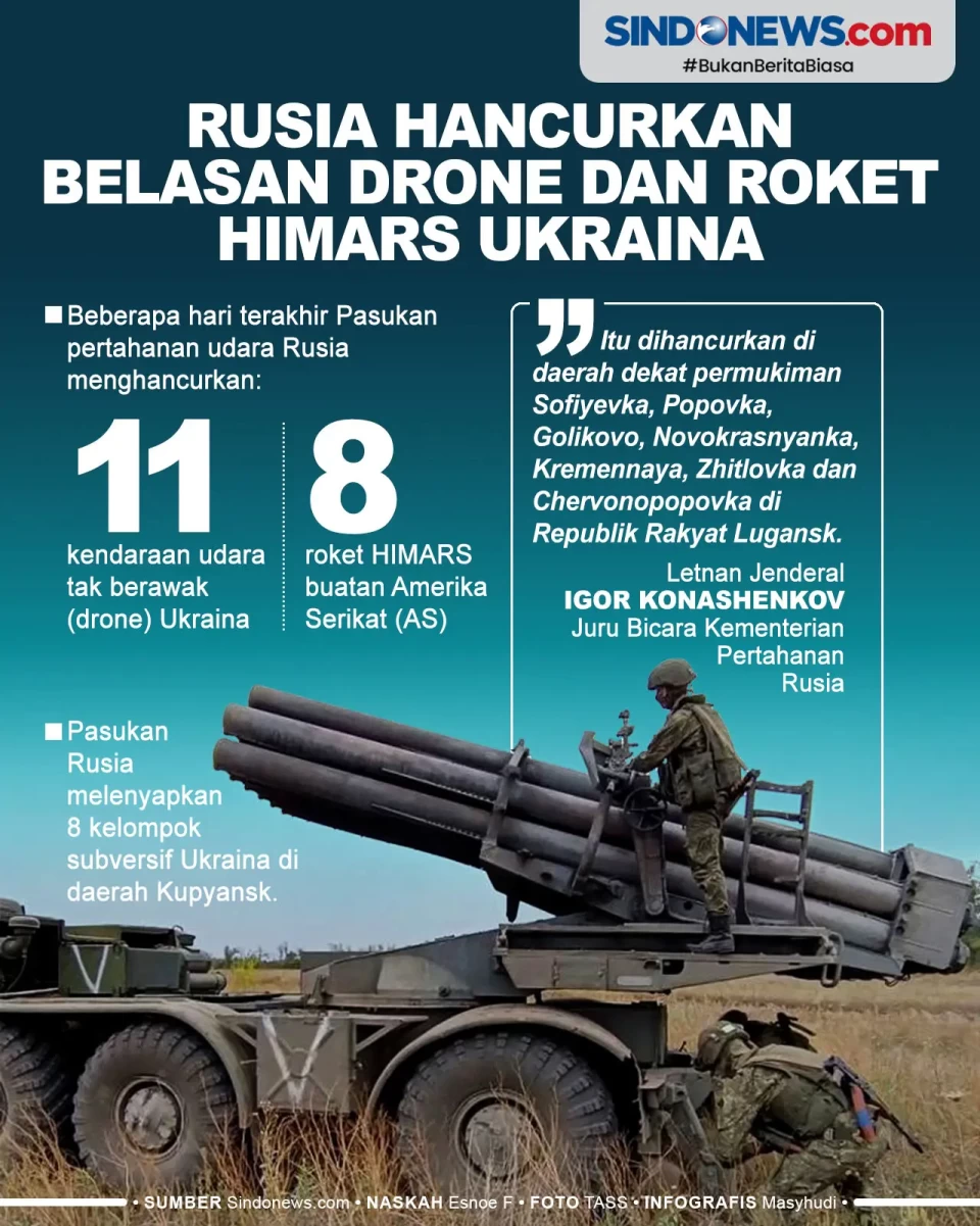 Rusia Hancurkan 11 Drone...
