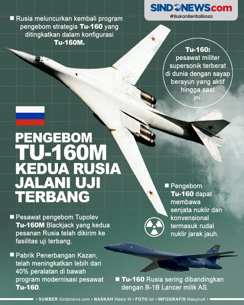 Pesawat pengebom Tupolev...