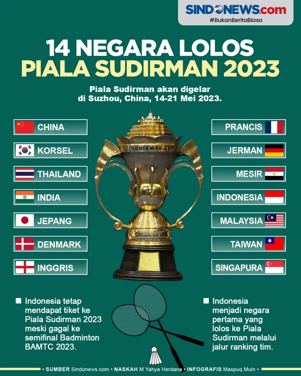 Termasuk Indonesia,...