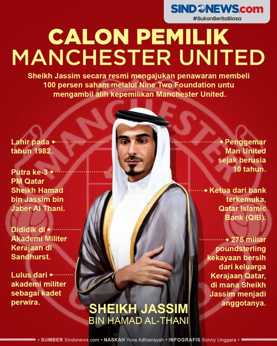 Profil Calon Pemilik...