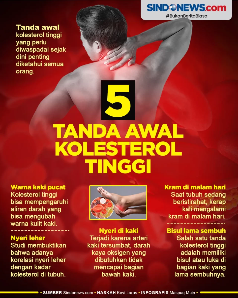 Lima Tanda Awal Kolesterol...