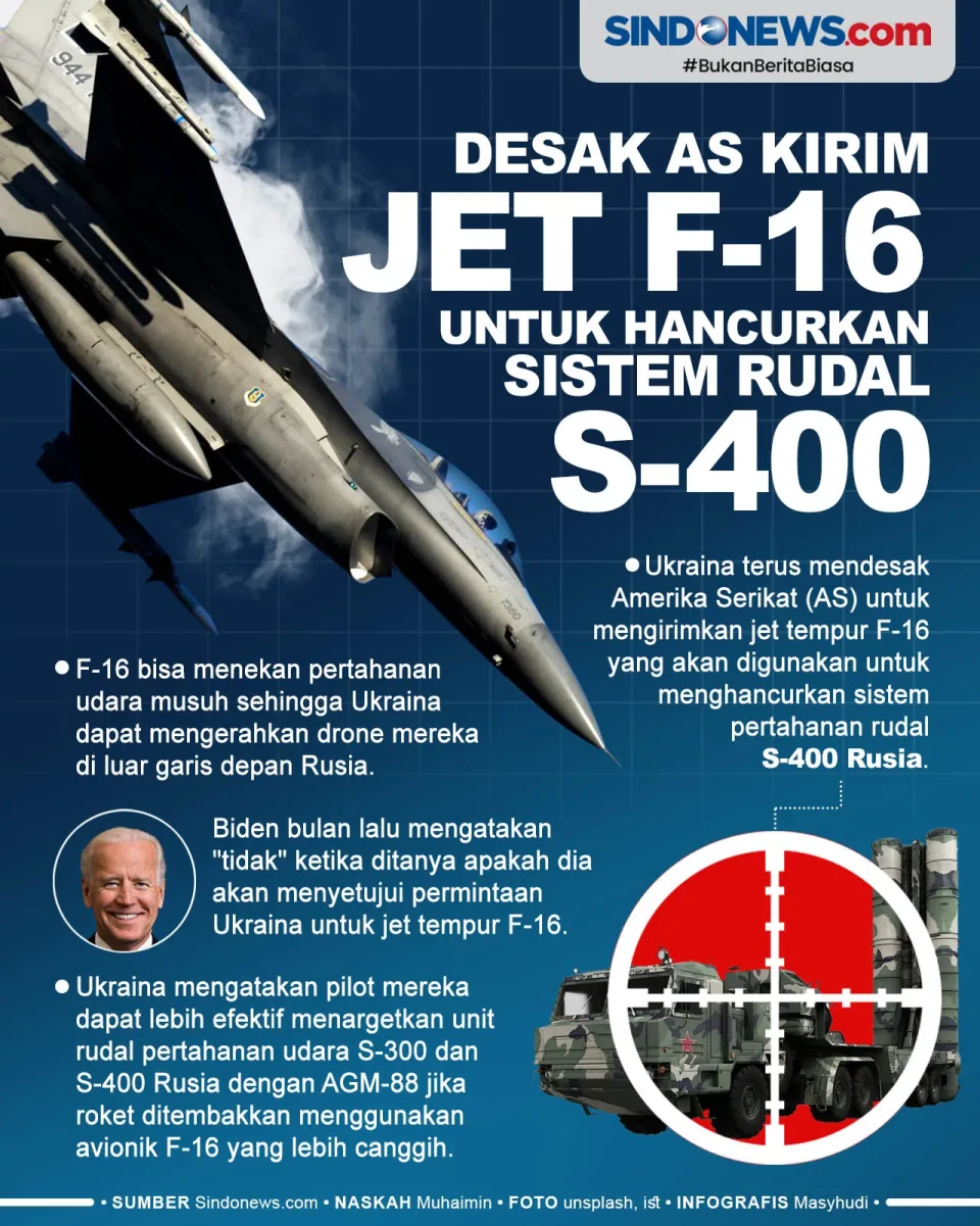 Ukraina Desak AS Kirim...