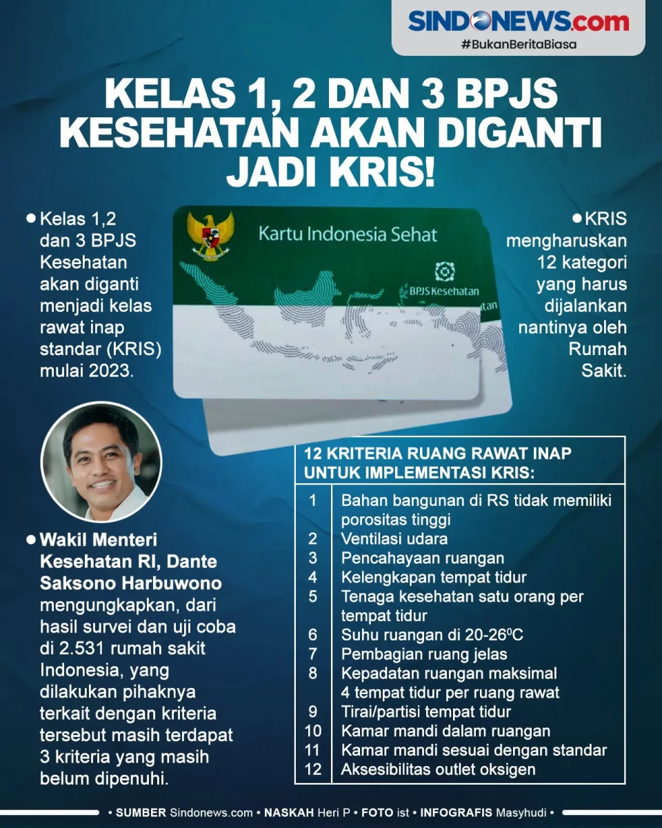 Kelas 1, 2 dan 3 BPJS...