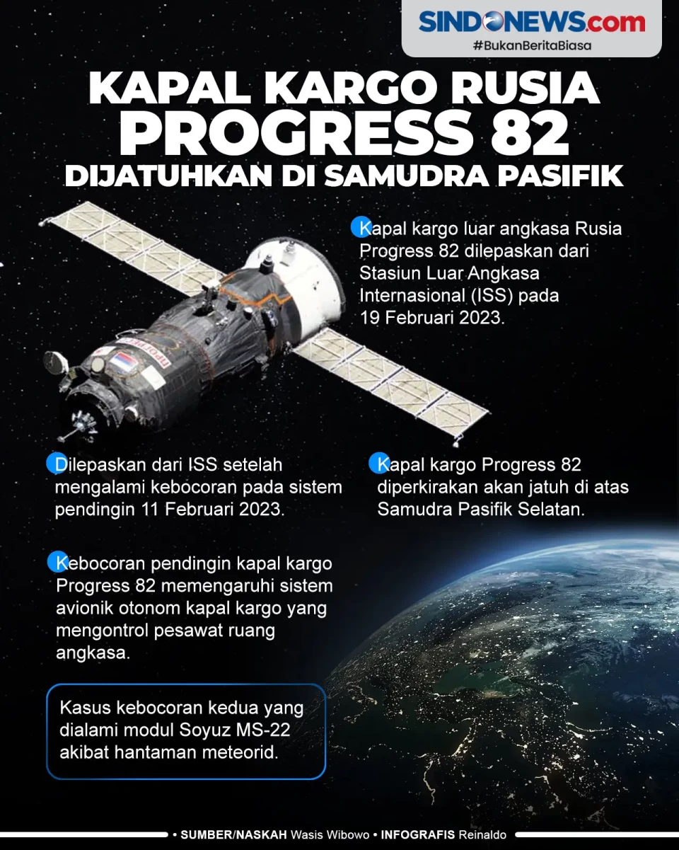 Kapal Kargo Rusia Progress...