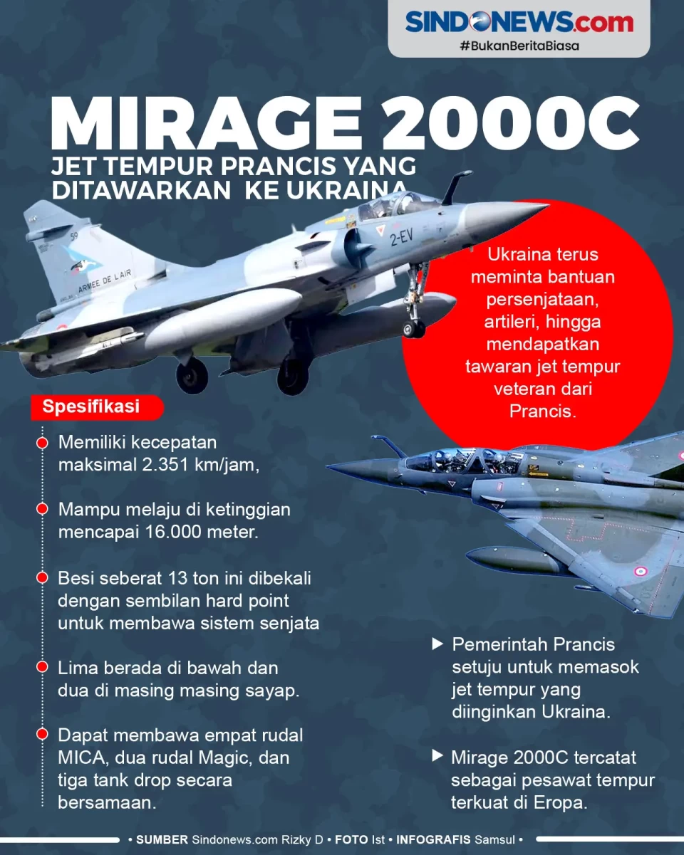 Mirage 2000C, Jet Tempur...