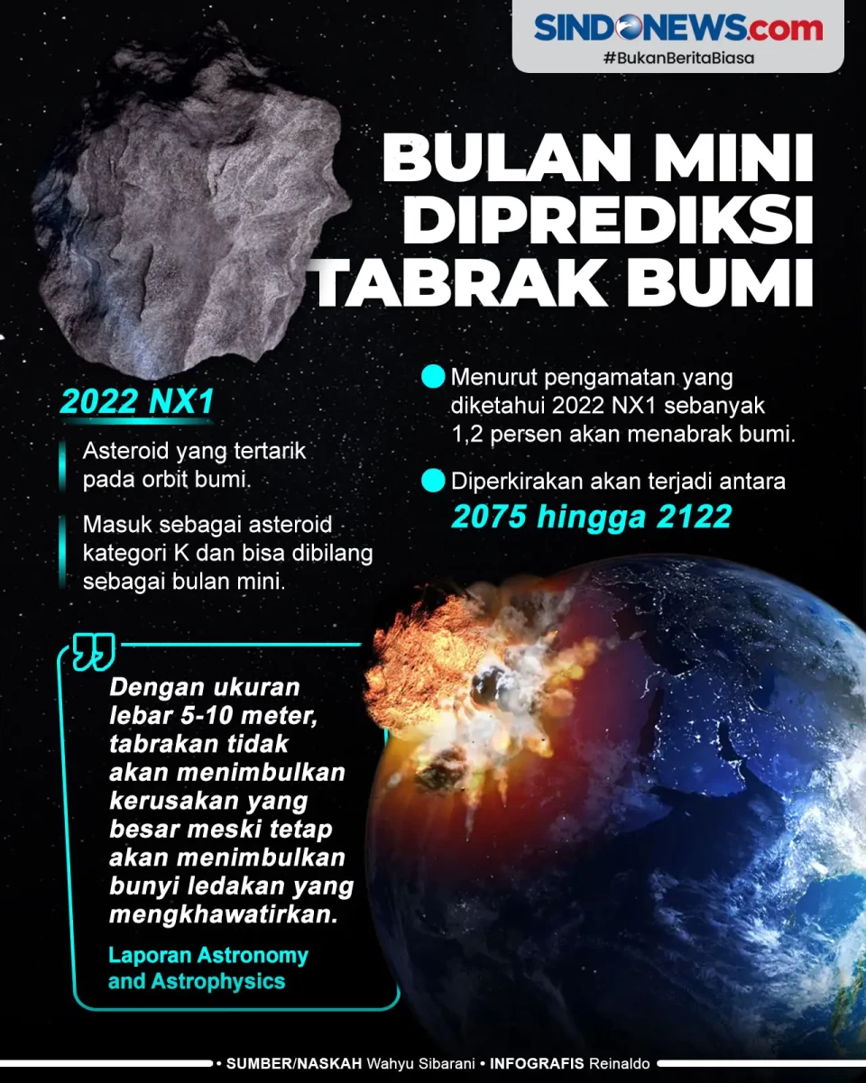 Bulan Mini Diprediksi...