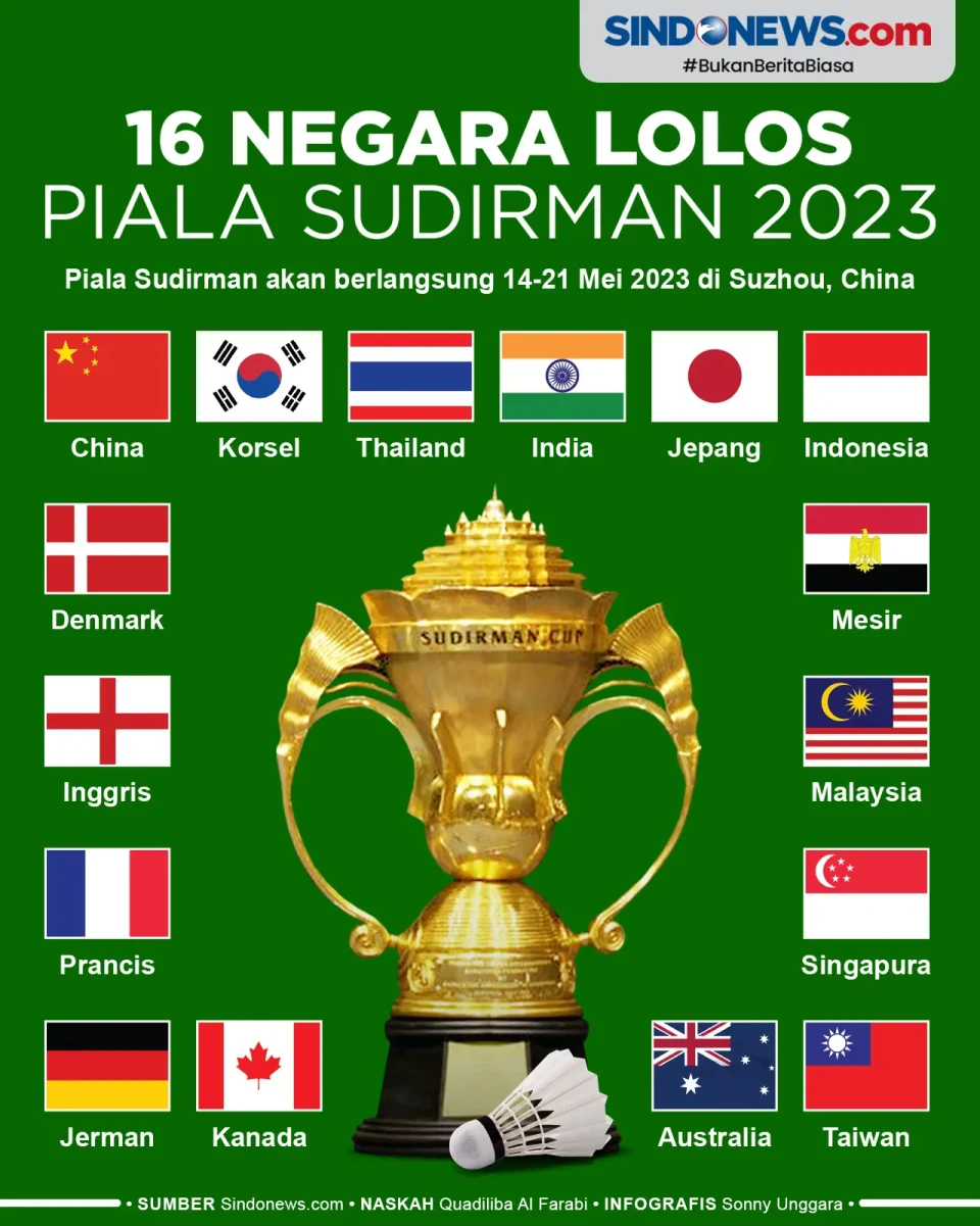 16 Negara yang Lolos...