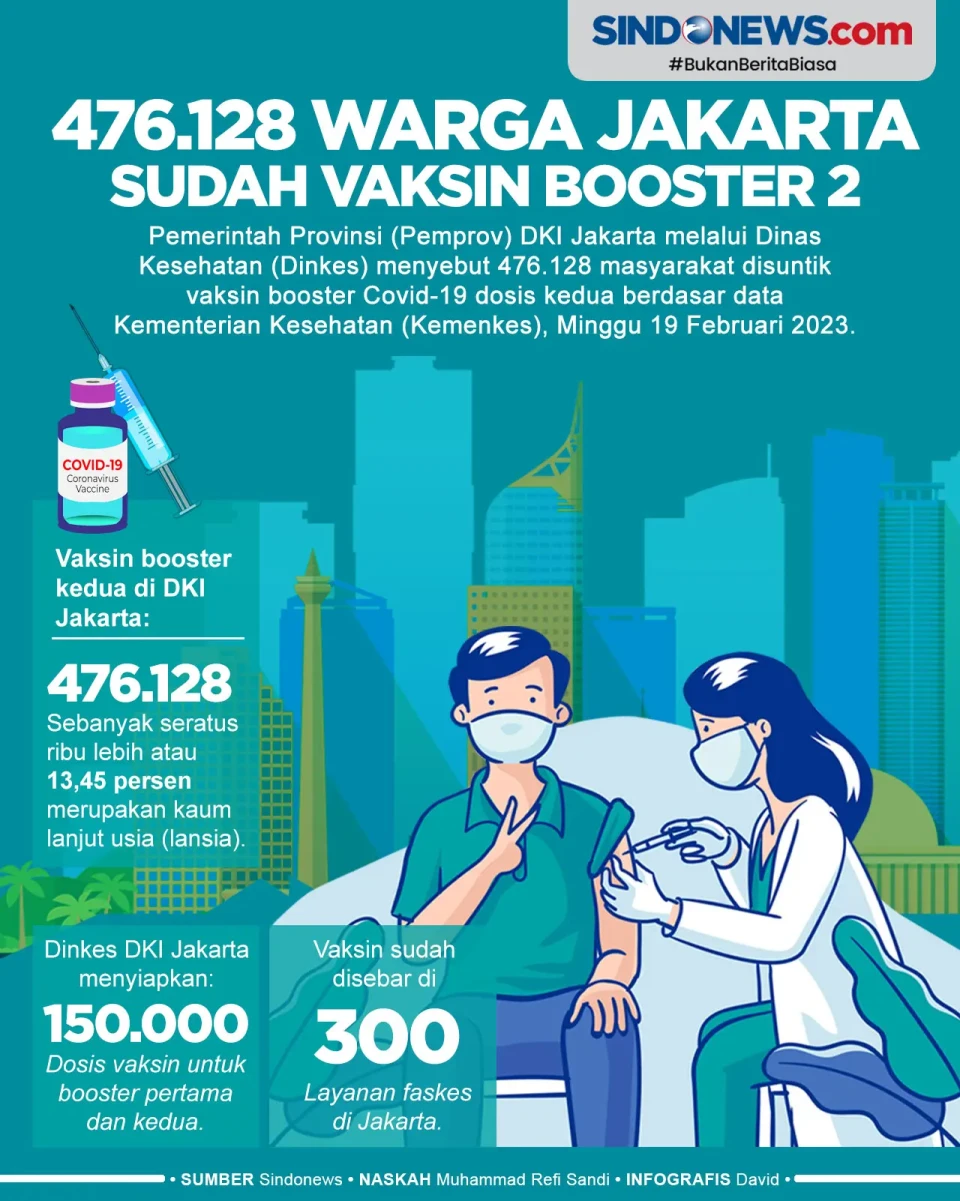 Pemprov DKI: Sebanyak...