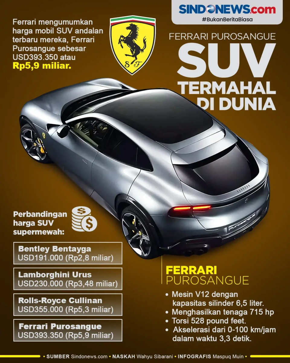 Ferrari Purosangue jadi...