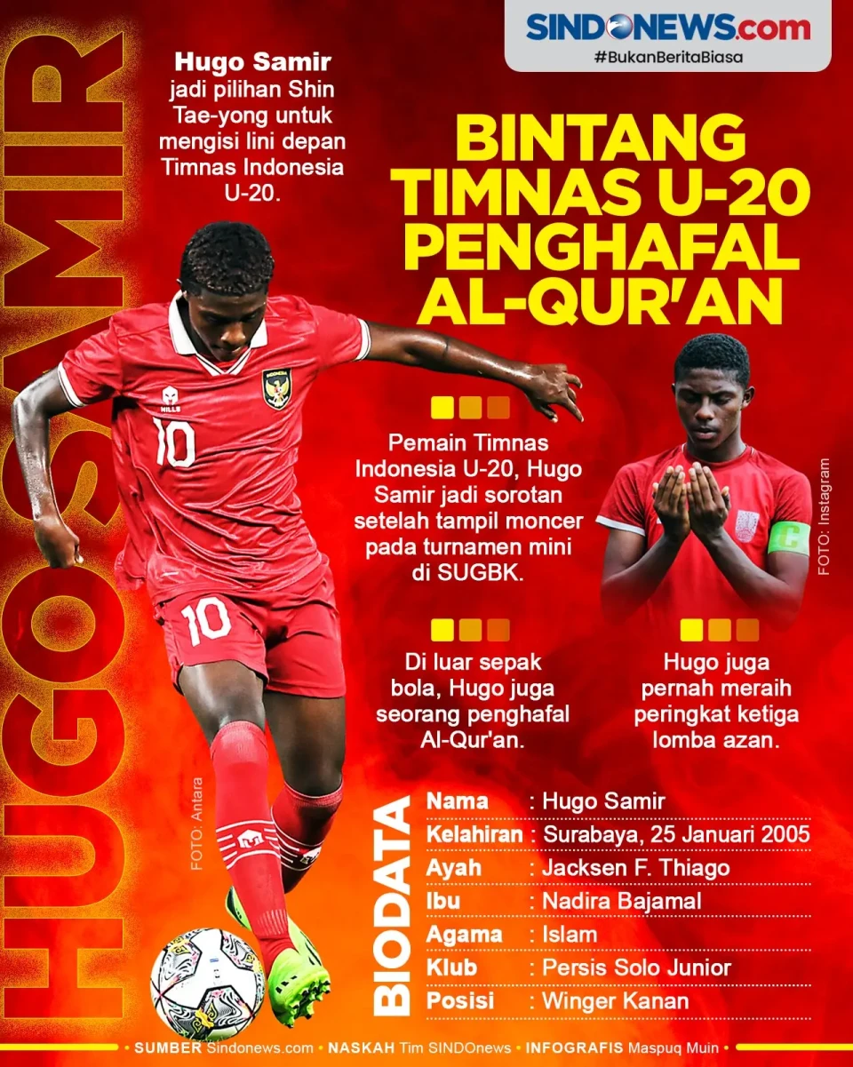 Hugo Samir, Bintang...