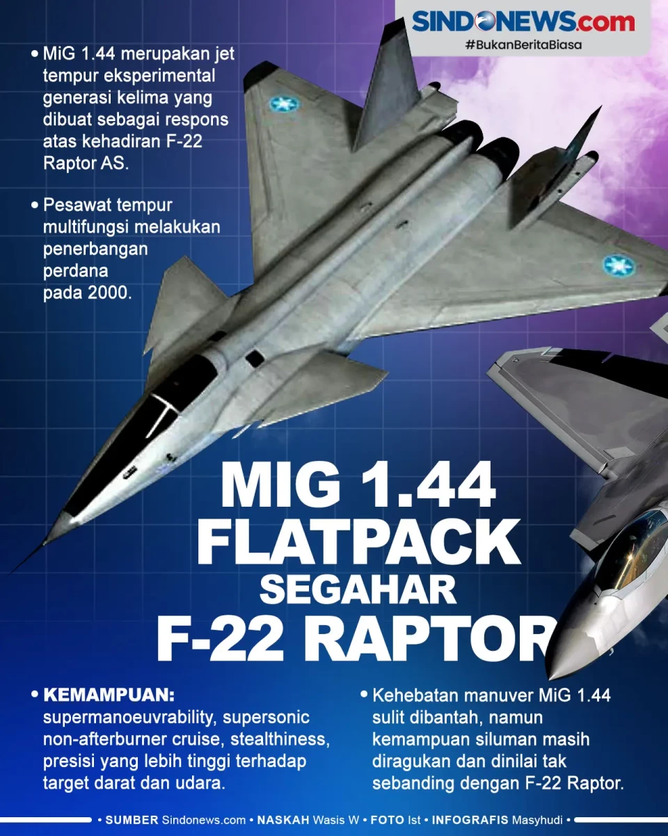 Jet Tempur Eksperimental...