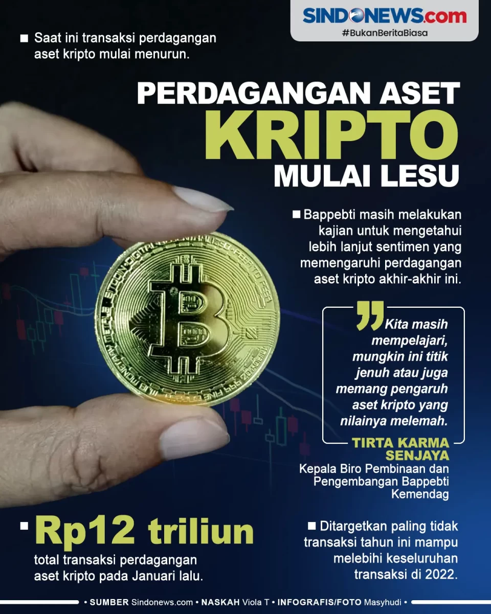 Transaksi Perdagangan...