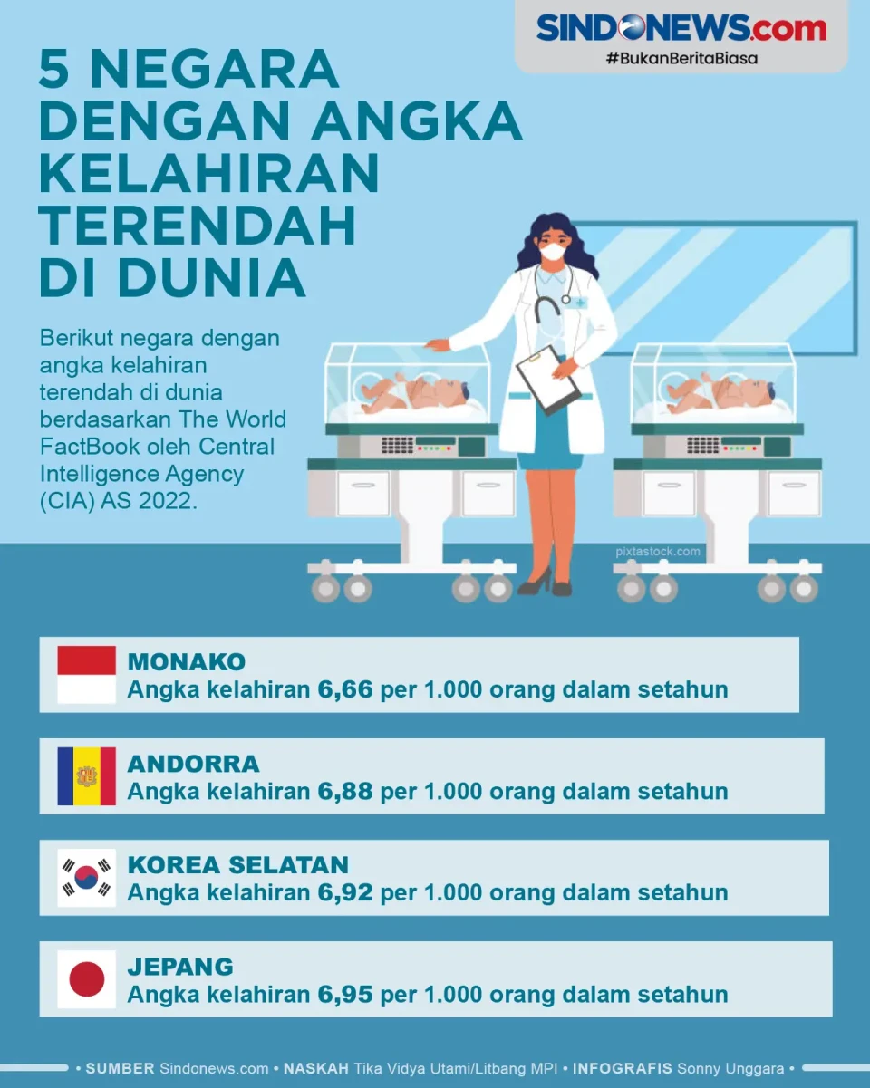 Simak! Ini 4 Negara...