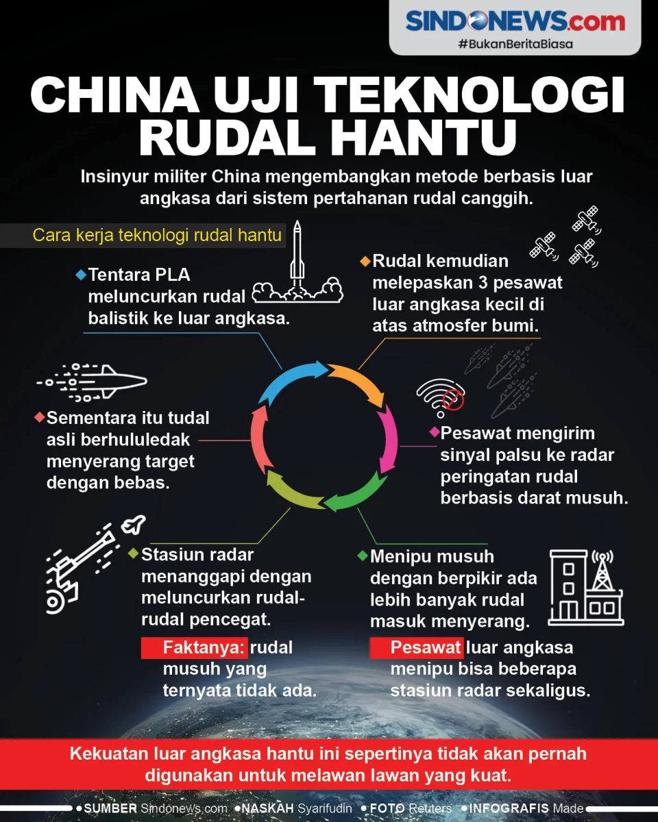 Pertama di Dunia, China...
