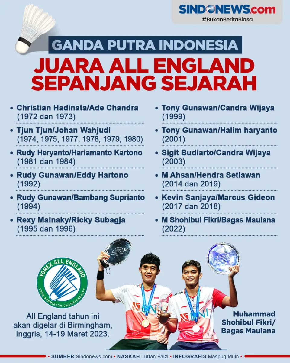 Daftar Ganda Putra Indonesia...