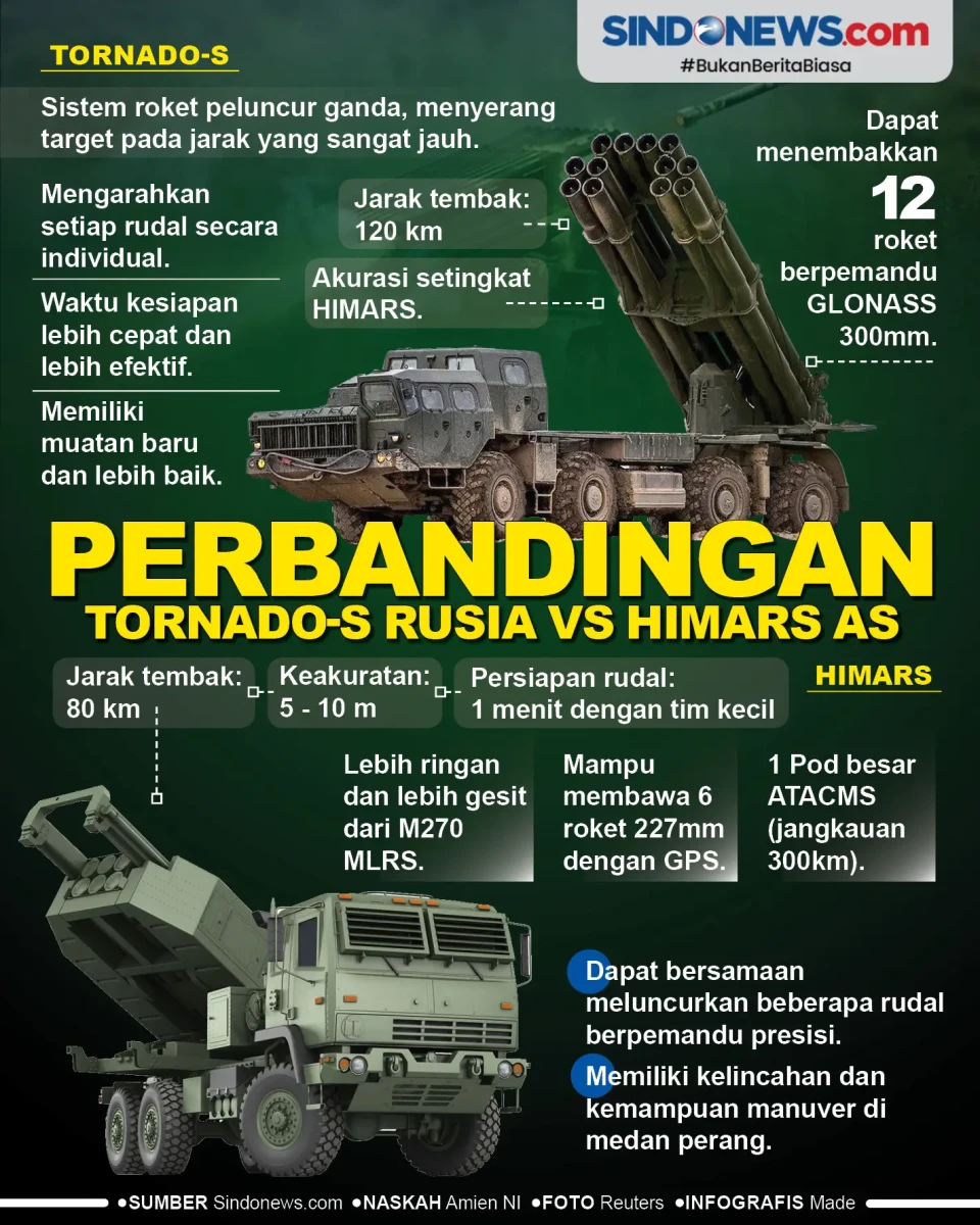 Perbandingan Sistem...
