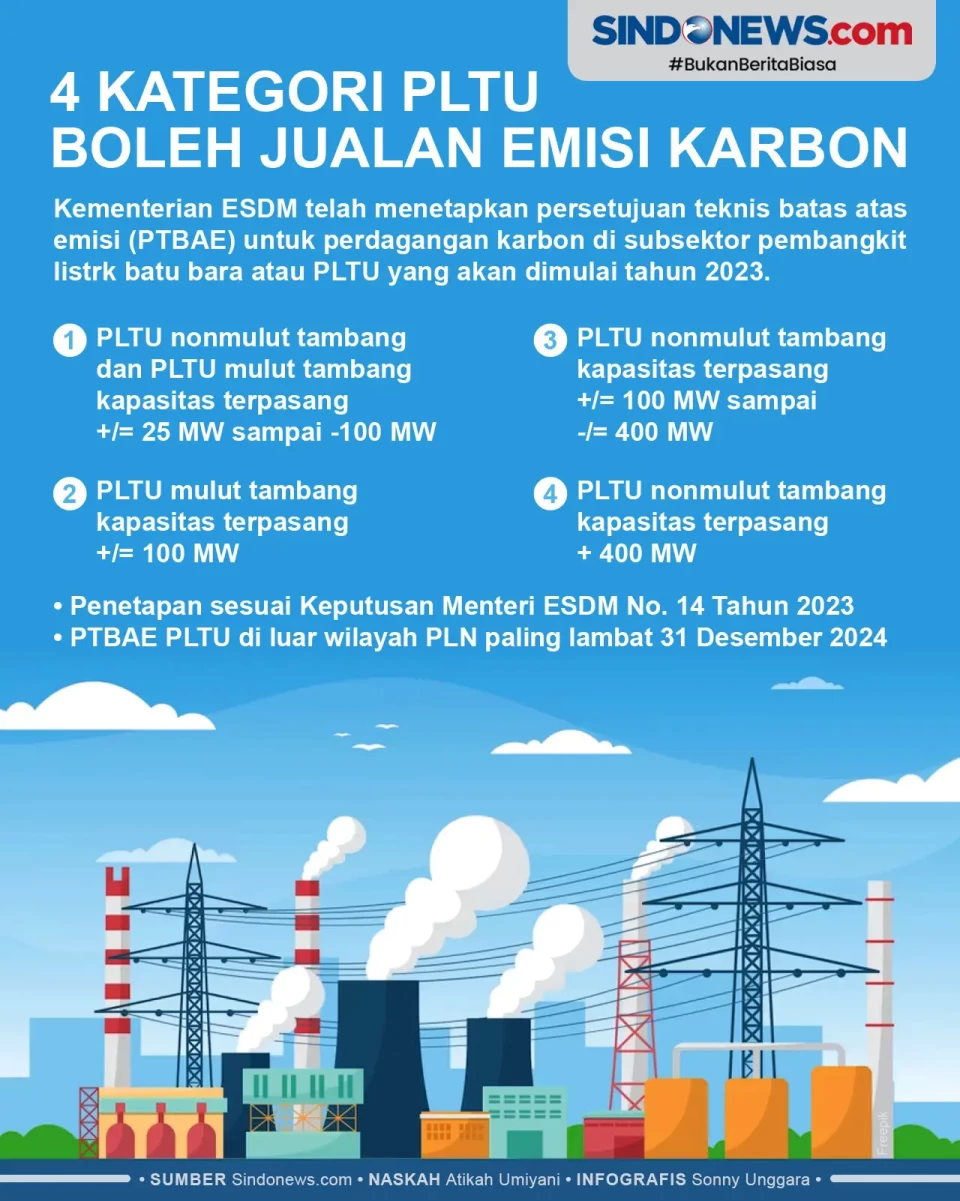 4 Kategori PLTU yang...