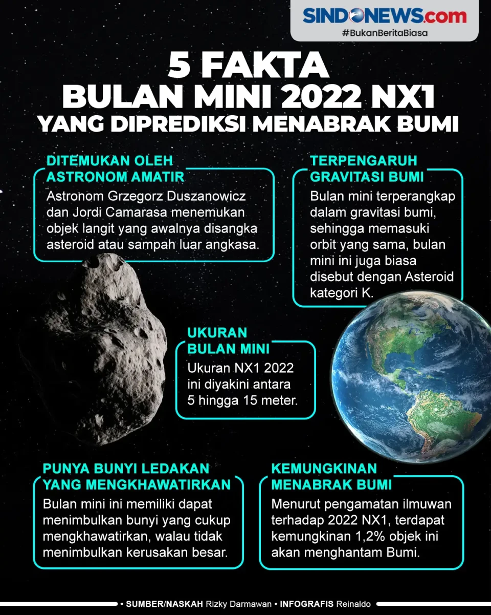 5 Fakta Bulan Mini 2022...