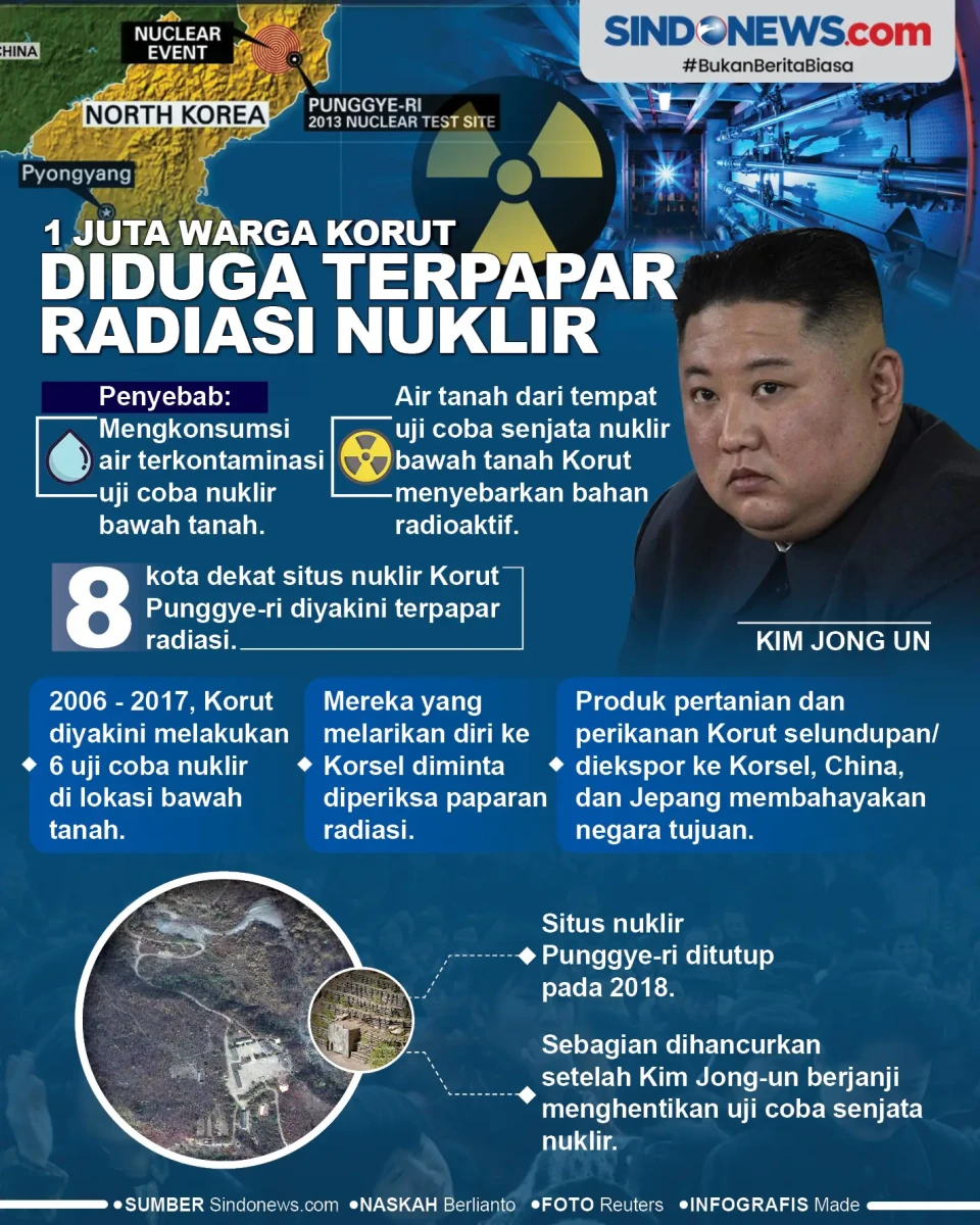 1 Juta Warga Korut Diduga...