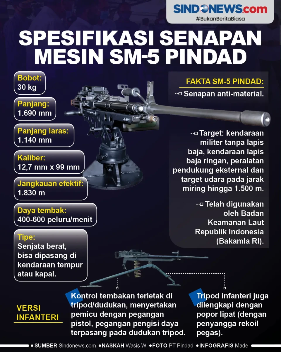 Senapan Mesin SM-5 Pindad,...