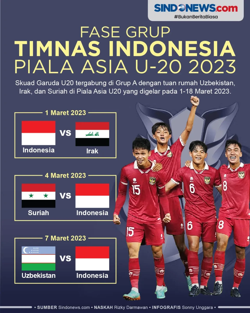 Jadwal Timnas Indonesia...