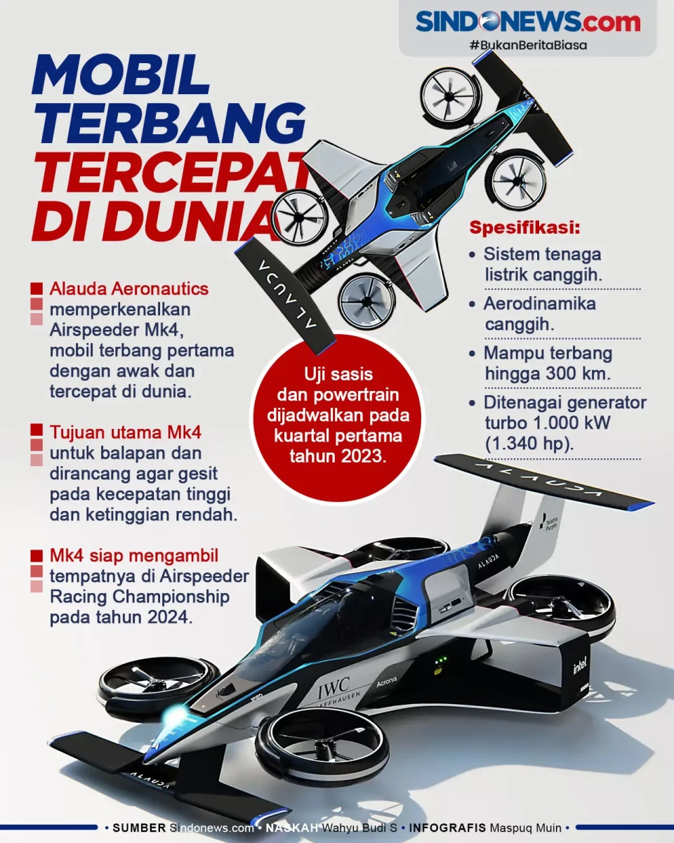 Airspeeder Mk4, Mobil...