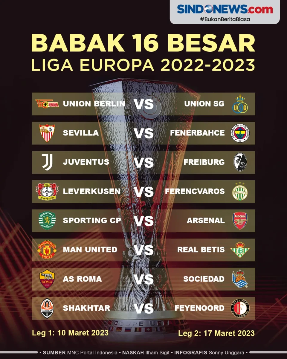 Hasil Drawing Babak...