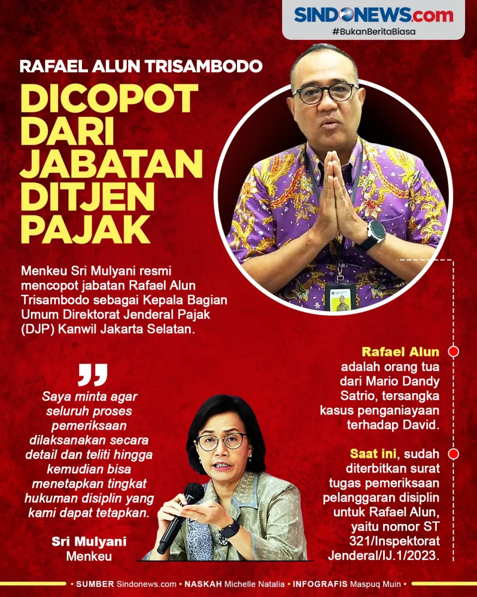 Sri Mulyani Copot Jabatan...