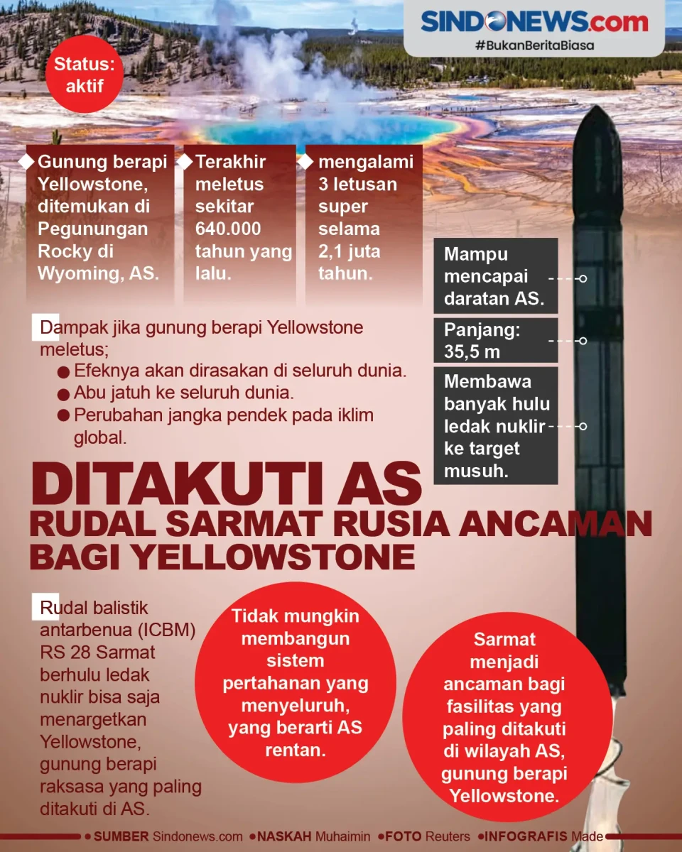 Ditakuti AS, Rudal Sarmat...